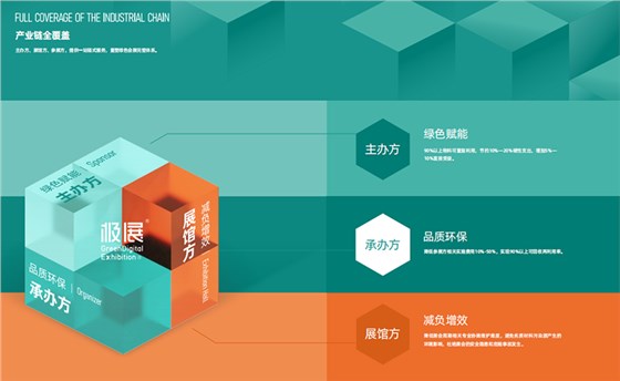 綠色會(huì)展應(yīng)用