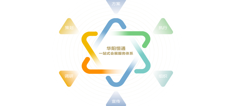 展會承辦公司1
